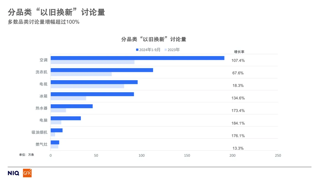 解锁消费新动力丨以旧换新政策下的市场反馈和消费者分析