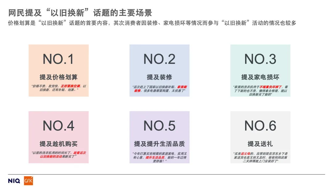 解锁消费新动力丨以旧换新政策下的市场反馈和消费者分析