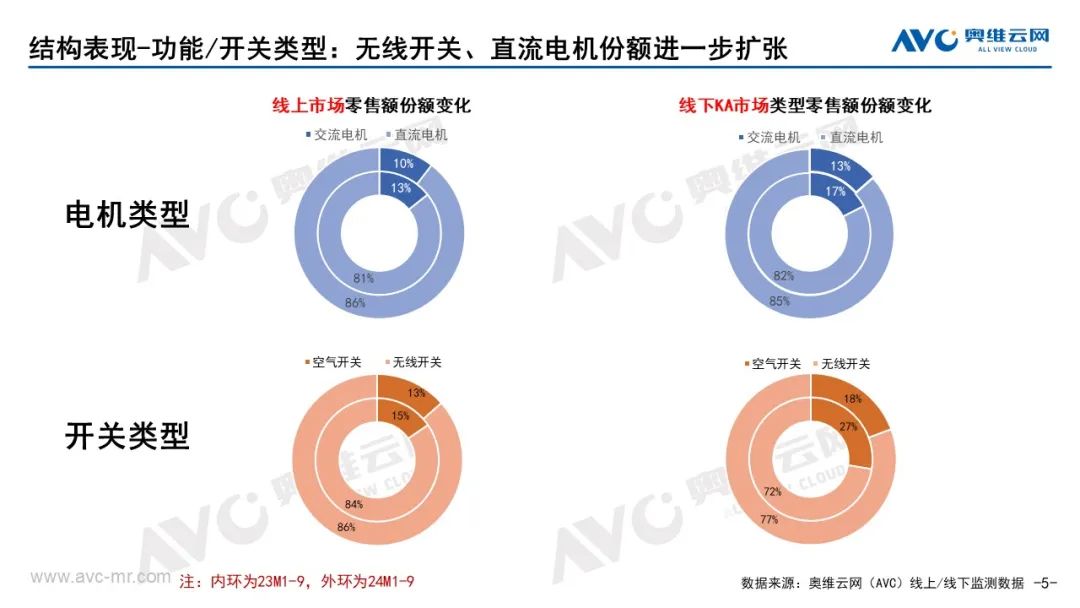 垃圾处理器：Q3厨余垃圾处理器本土化创新不足 消费难被激活 | 报告看点