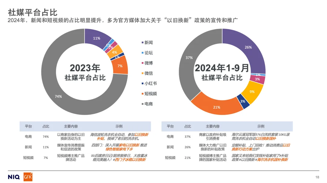 解锁消费新动力丨以旧换新政策下的市场反馈和消费者分析