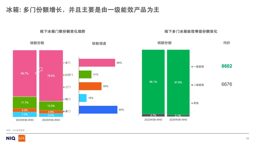 解锁消费新动力丨以旧换新政策下的市场反馈和消费者分析