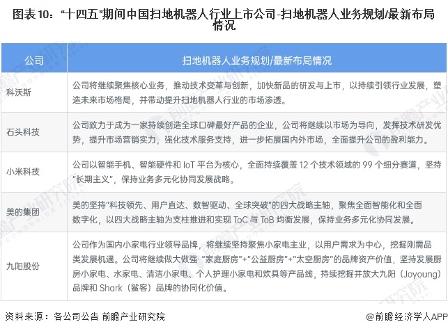 【最全】2024年扫地机器人产业上市公司全方位对比（附业务布局汇总、业绩对比、业务规划等）