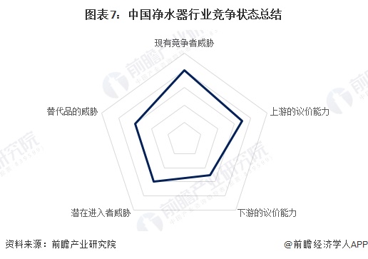 【行业深度】洞察2024：中国净水器行业竞争格局及市场份额（附市场集中度、企业竞争力评价等）