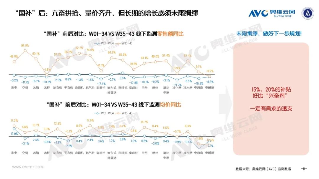 季报专题 | 2024年1-3季度中国电器市场总结：从低迷到亢奋 电器换新任重道远