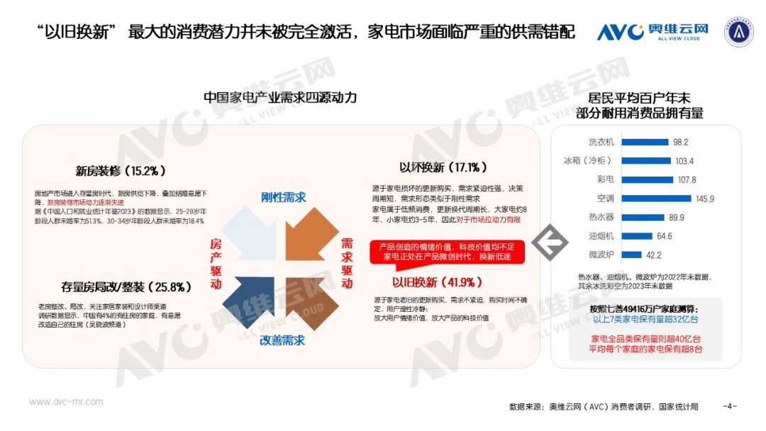 季报专题 | 2024年1-3季度中国电器市场总结：从低迷到亢奋 电器换新任重道远