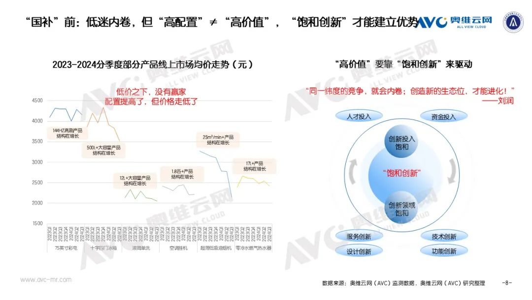 季报专题 | 2024年1-3季度中国电器市场总结：从低迷到亢奋 电器换新任重道远