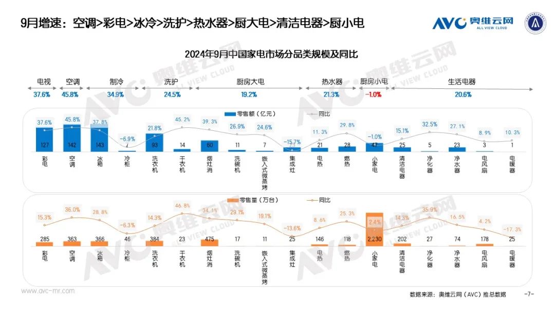 季报专题 | 2024年1-3季度中国电器市场总结：从低迷到亢奋 电器换新任重道远