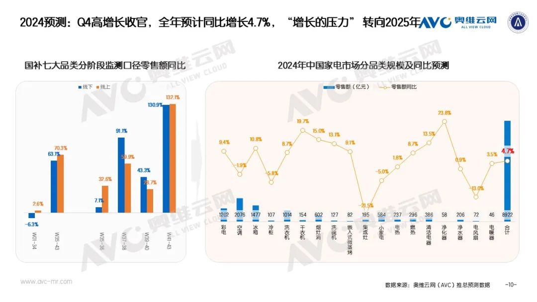 季报专题 | 2024年1-3季度中国电器市场总结：从低迷到亢奋 电器换新任重道远