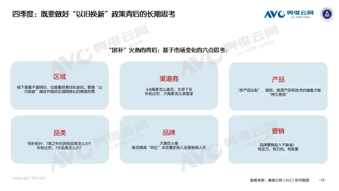 季报专题 | 2024年1-3季度中国电器市场总结：从低迷到亢奋 电器换新任重道远