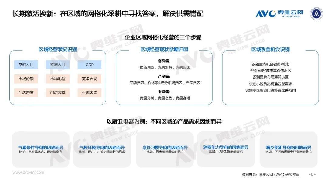 季报专题 | 2024年1-3季度中国电器市场总结：从低迷到亢奋 电器换新任重道远