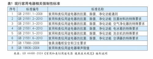 家用电器健康技术规范国家标准将于2026年实施