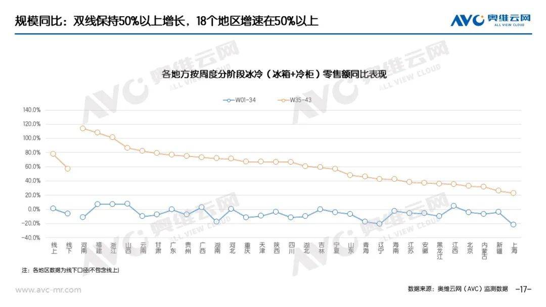 “以旧换新”系列专题｜电器“以旧换新”最新数据（截至W43） 