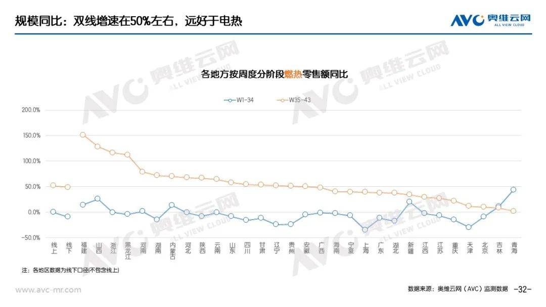 “以旧换新”系列专题｜电器“以旧换新”最新数据（截至W43） 