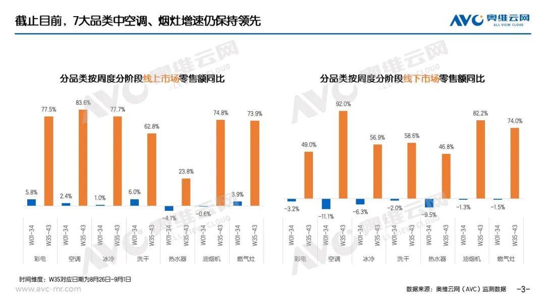 “以旧换新”系列专题｜电器“以旧换新”最新数据（截至W43） 