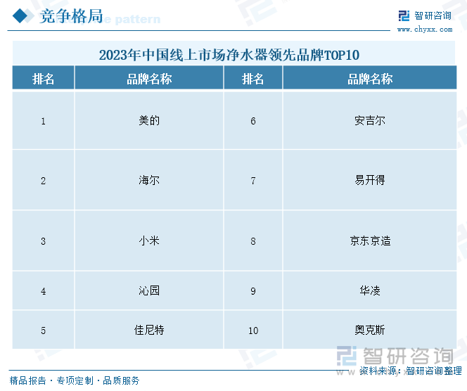 研判2024！中国家用净水器行业产业链图谱、相关政策、零售额、零售量及发展趋势分析