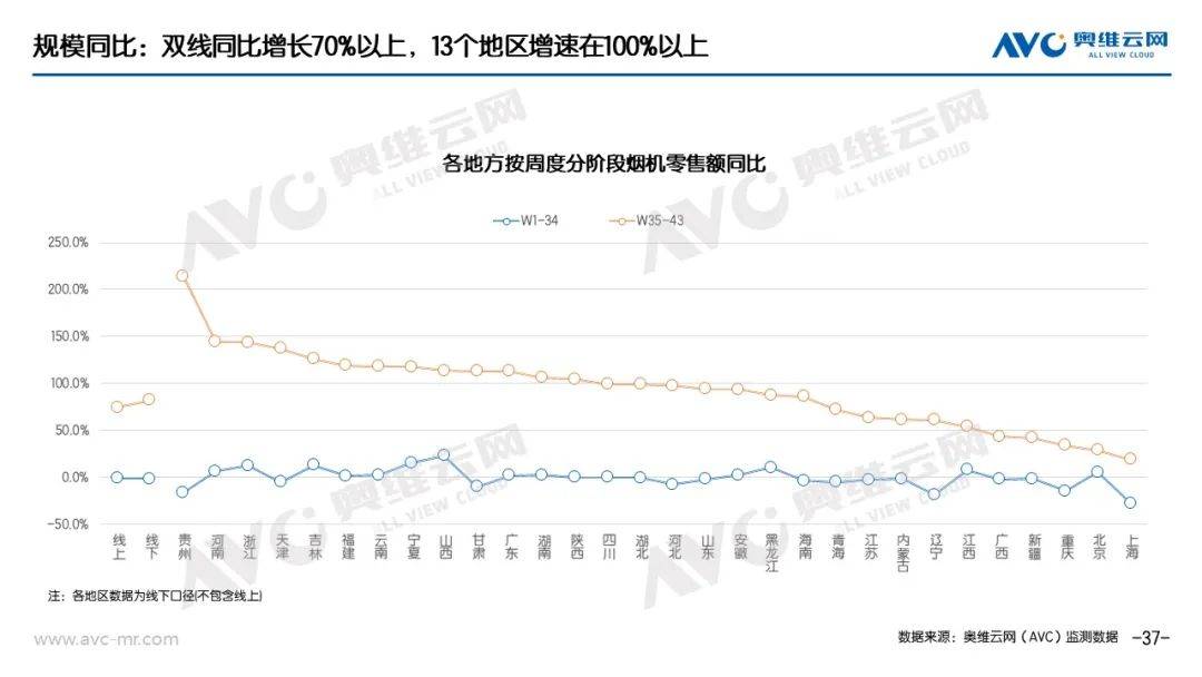 “以旧换新”系列专题｜电器“以旧换新”最新数据（截至W43） 