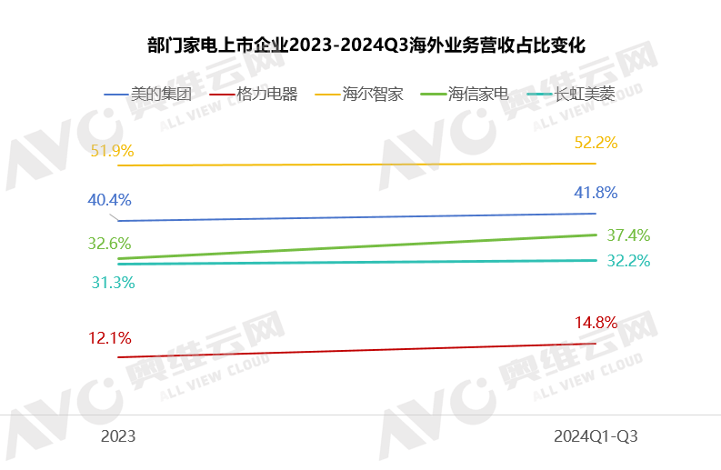 60%关税来袭？特朗普政策对中国电器市场影响几何｜热文洞察