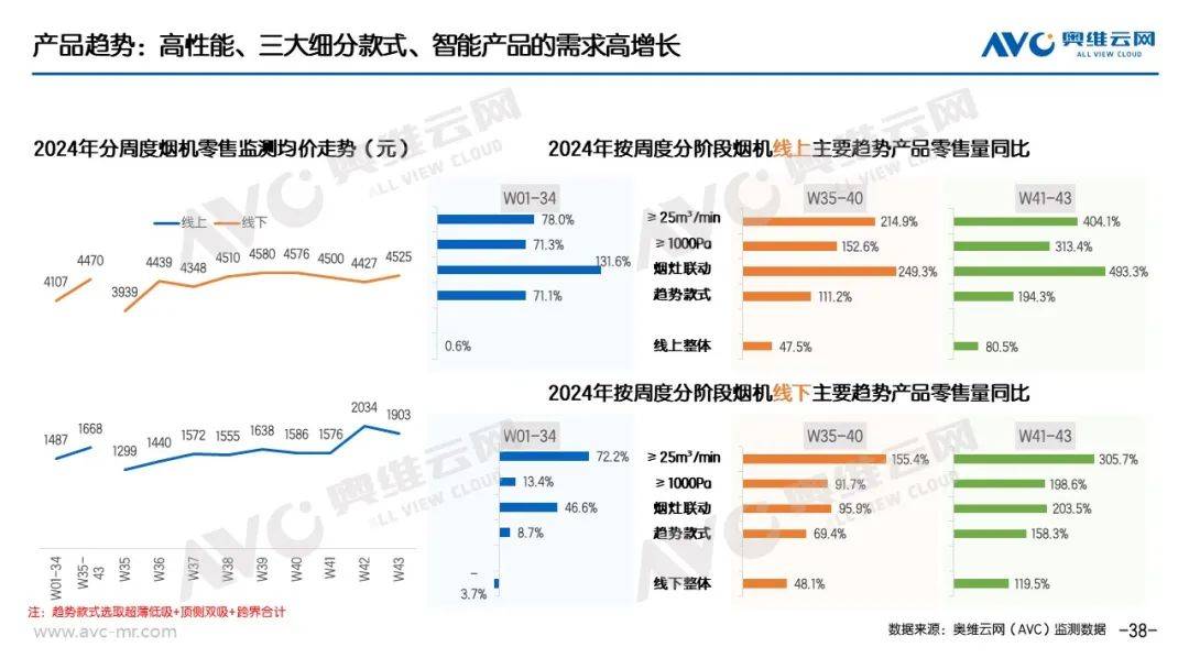 “以旧换新”系列专题｜电器“以旧换新”最新数据（截至W43） 