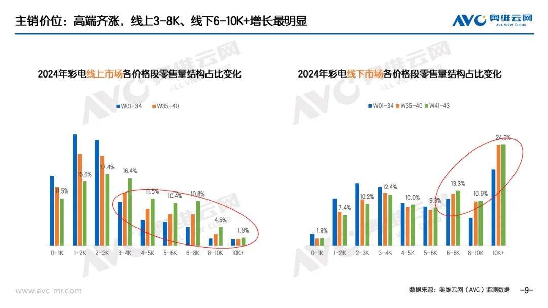 “以旧换新”系列专题｜电器“以旧换新”最新数据（截至W43） 