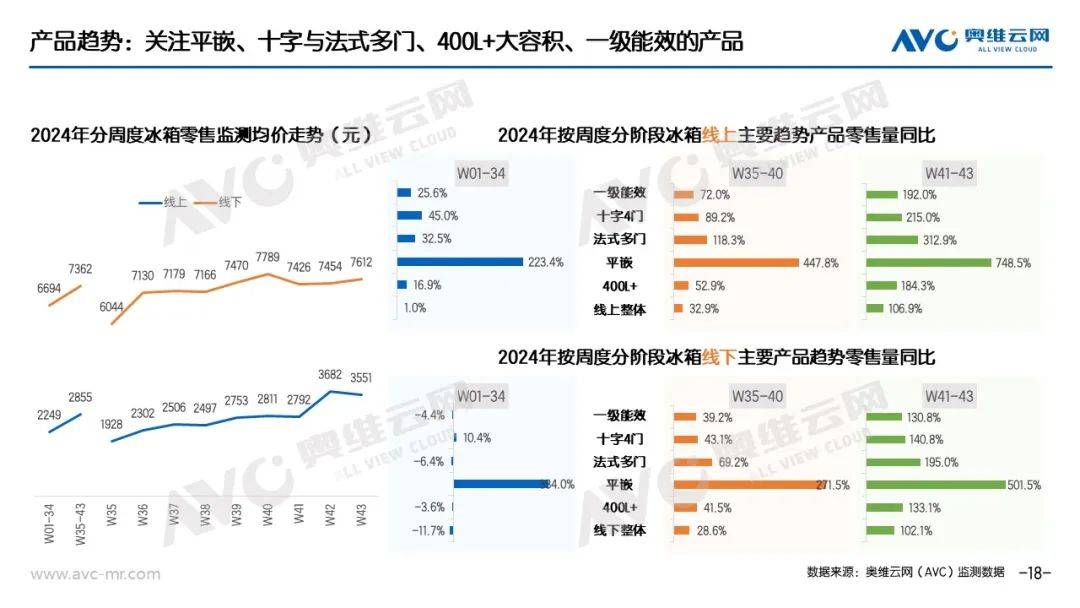 “以旧换新”系列专题｜电器“以旧换新”最新数据（截至W43） 