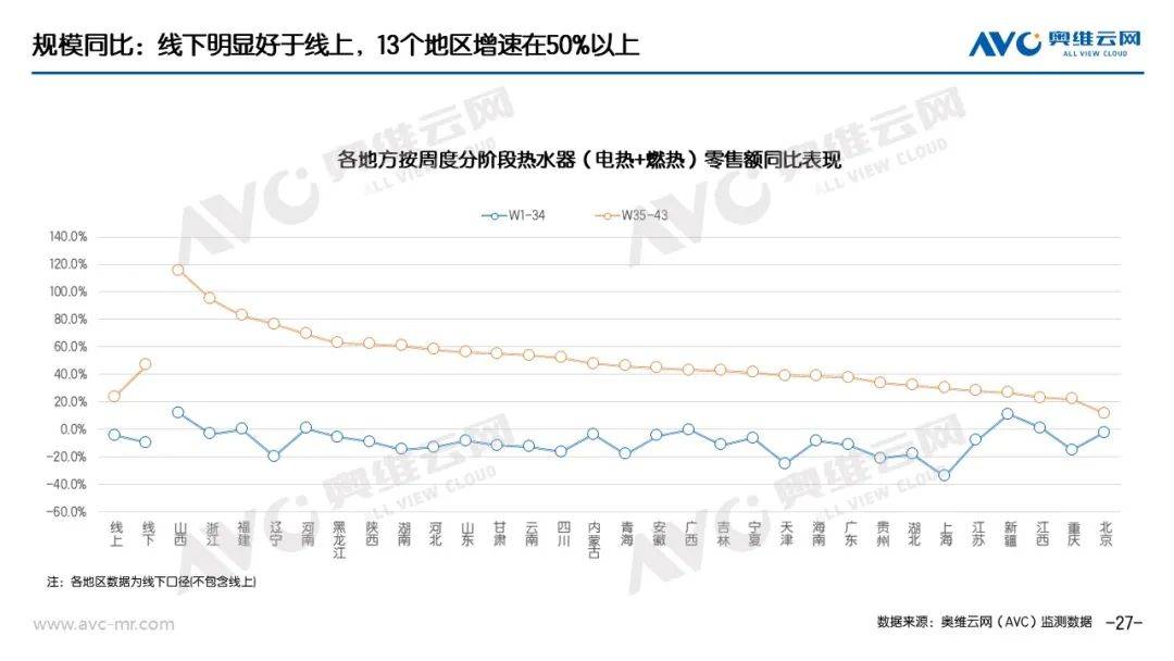 “以旧换新”系列专题｜电器“以旧换新”最新数据（截至W43） 