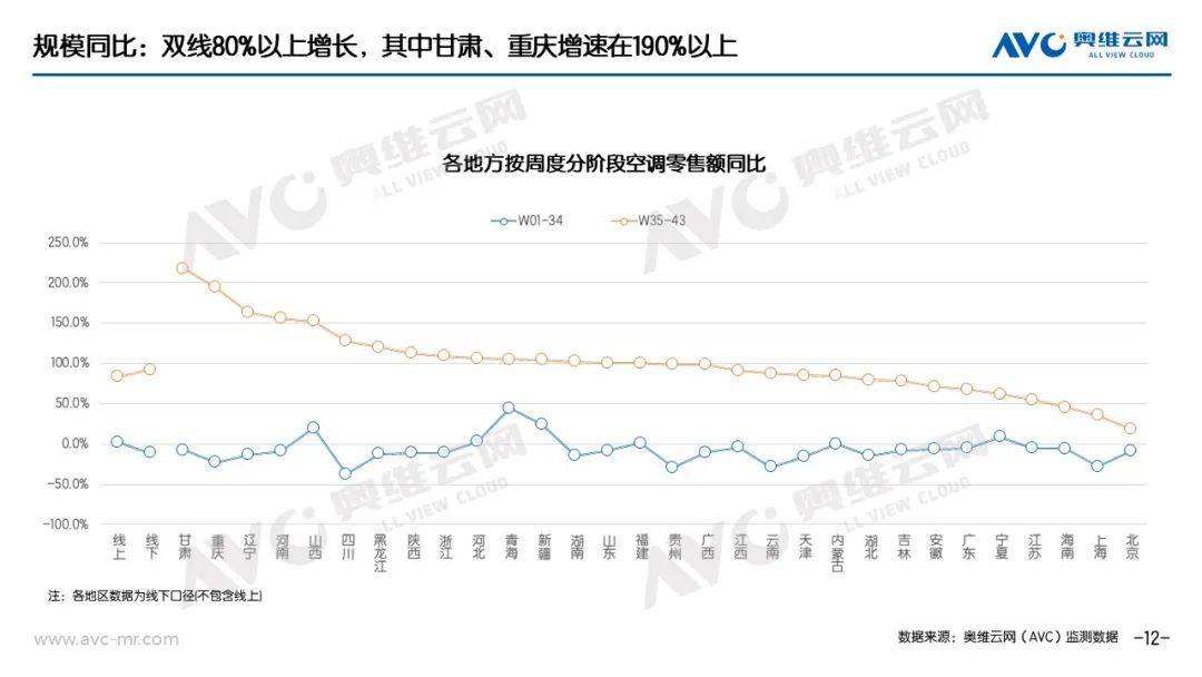 “以旧换新”系列专题｜电器“以旧换新”最新数据（截至W43） 