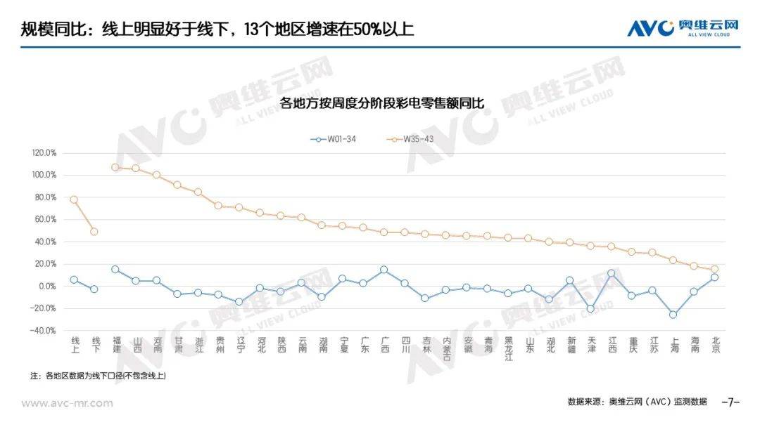 “以旧换新”系列专题｜电器“以旧换新”最新数据（截至W43） 