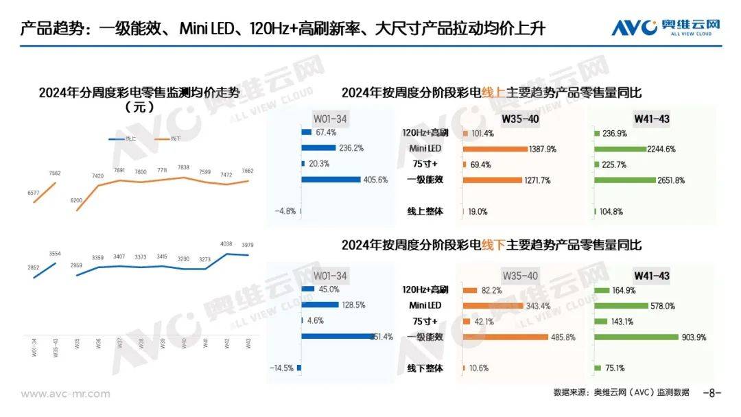 “以旧换新”系列专题｜电器“以旧换新”最新数据（截至W43） 