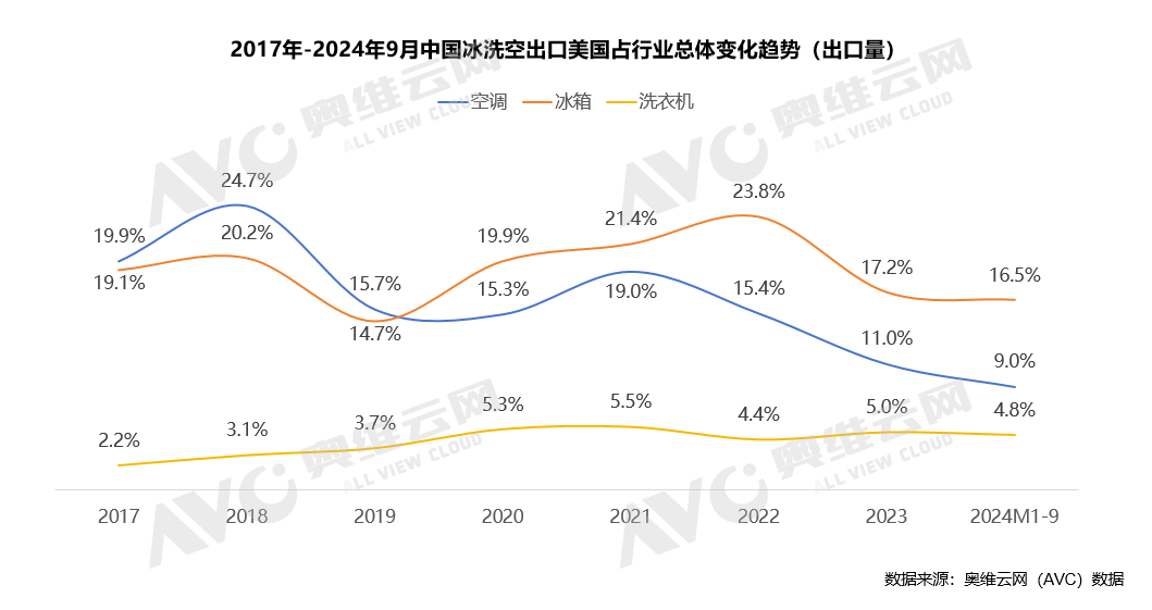 60%关税来袭？特朗普政策对中国电器市场影响几何｜热文洞察