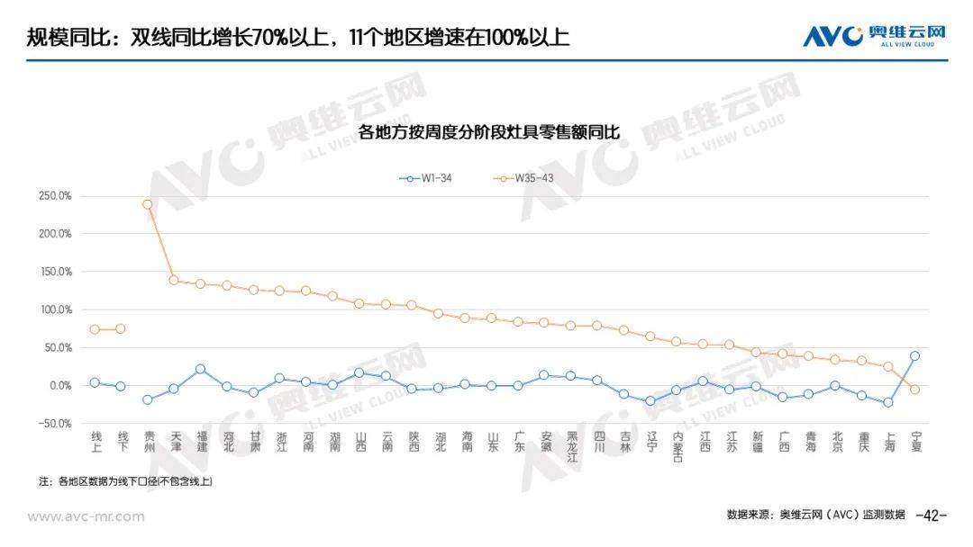 “以旧换新”系列专题｜电器“以旧换新”最新数据（截至W43） 