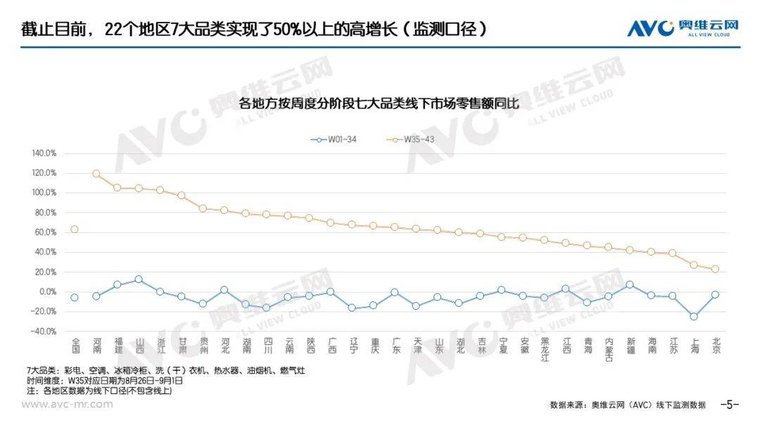 “以旧换新”系列专题｜电器“以旧换新”最新数据（截至W43） 