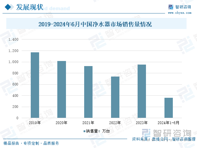 研判2024！中国家用净水器行业产业链图谱、相关政策、零售额、零售量及发展趋势分析