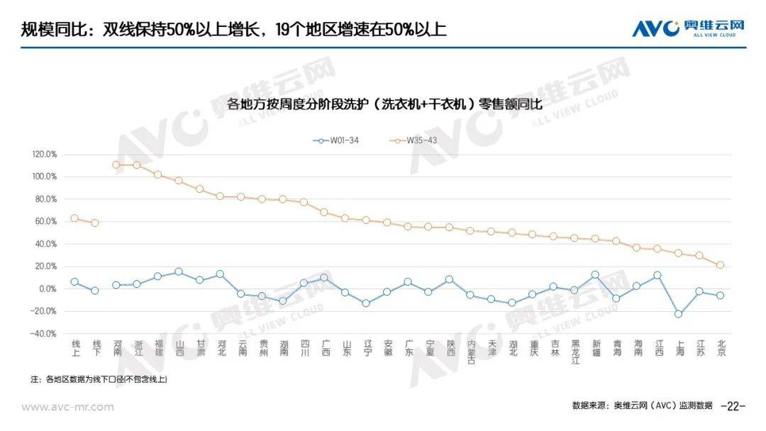 “以旧换新”系列专题｜电器“以旧换新”最新数据（截至W43） 