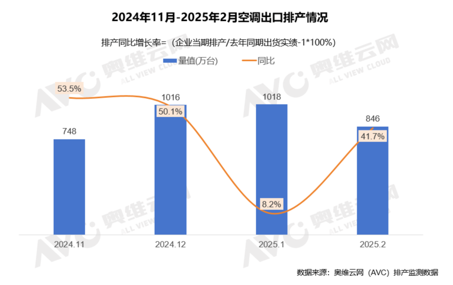 60%关税来袭？特朗普政策对中国电器市场影响几何｜热文洞察