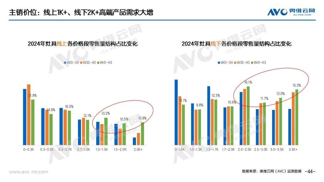 “以旧换新”系列专题｜电器“以旧换新”最新数据（截至W43） 