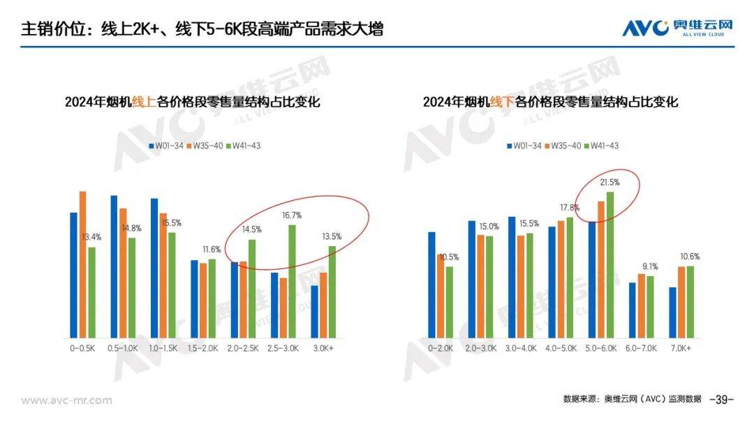 “以旧换新”系列专题｜电器“以旧换新”最新数据（截至W43） 