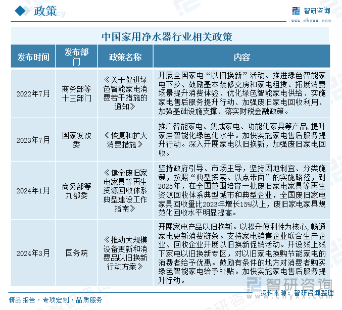 研判2024！中国家用净水器行业产业链图谱、相关政策、零售额、零售量及发展趋势分析