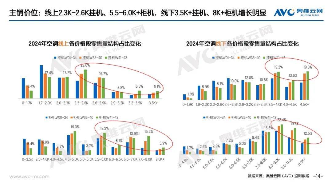 “以旧换新”系列专题｜电器“以旧换新”最新数据（截至W43） 