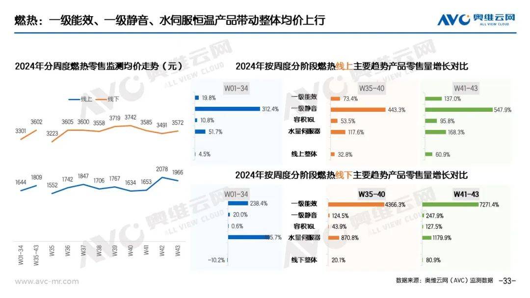 “以旧换新”系列专题｜电器“以旧换新”最新数据（截至W43） 