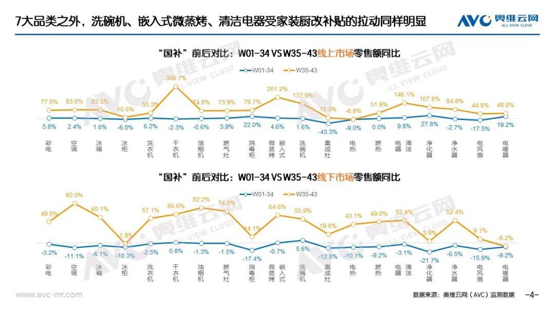 “以旧换新”系列专题｜电器“以旧换新”最新数据（截至W43） 