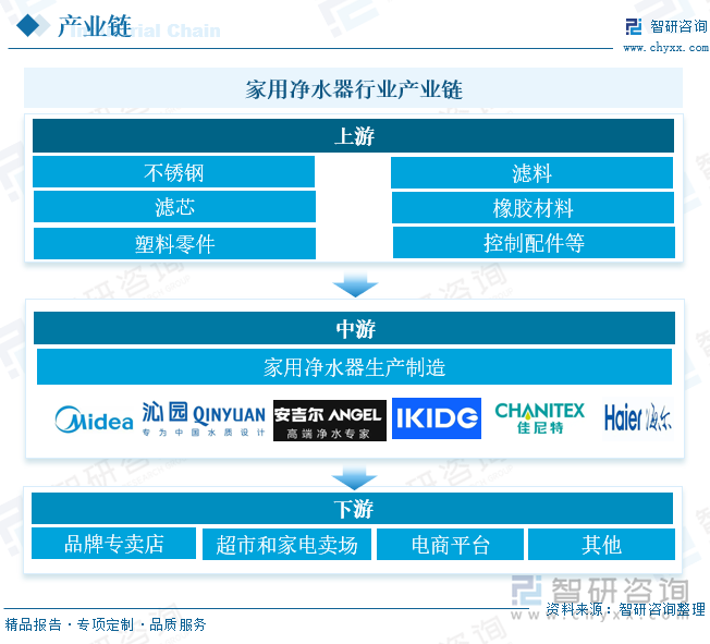 研判2024！中国家用净水器行业产业链图谱、相关政策、零售额、零售量及发展趋势分析