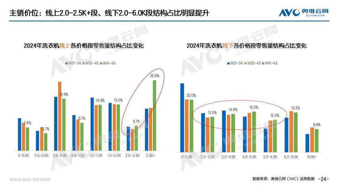 “以旧换新”系列专题｜电器“以旧换新”最新数据（截至W43） 