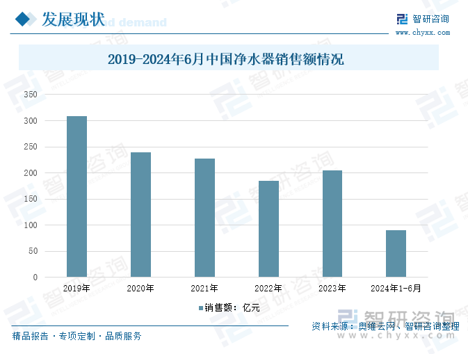 研判2024！中国家用净水器行业产业链图谱、相关政策、零售额、零售量及发展趋势分析