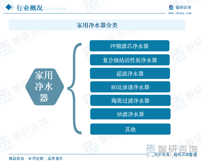 研判2024！中国家用净水器行业产业链图谱、相关政策、零售额、零售量及发展趋势分析