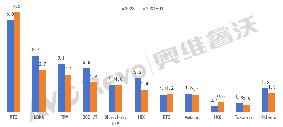 特朗普2.0时代 北美渠道品牌或面临供应链调整