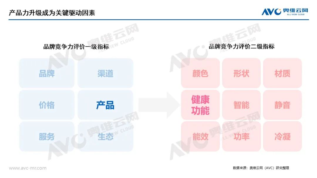 热水器聚焦健康功能 精炼产品核心 迎接未来竞争 | 热文洞察