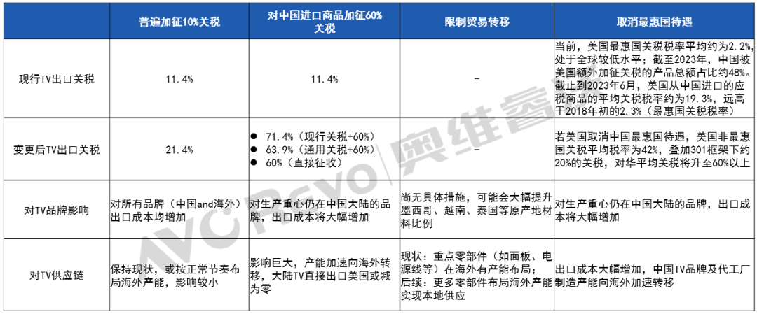 特朗普2.0时代 北美渠道品牌或面临供应链调整