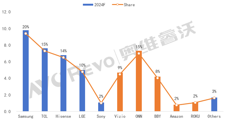 特朗普2.0时代 北美渠道品牌或面临供应链调整