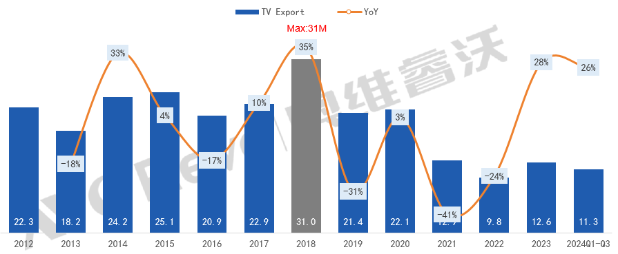 特朗普2.0时代 北美渠道品牌或面临供应链调整