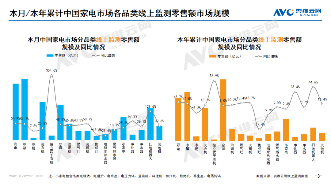 2024年10月环电市场总结（线上篇）